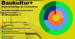 Baukultur plus Umfrage